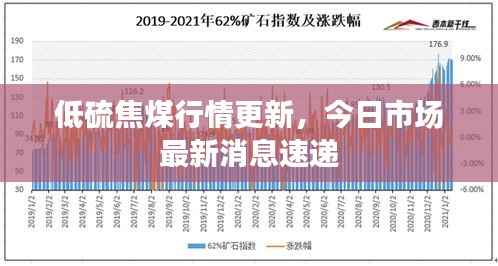 低硫焦煤行情更新，今日市场最新消息速递